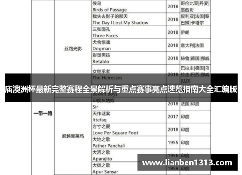 庙澳洲杯最新完整赛程全景解析与重点赛事亮点速览指南大全汇编版
