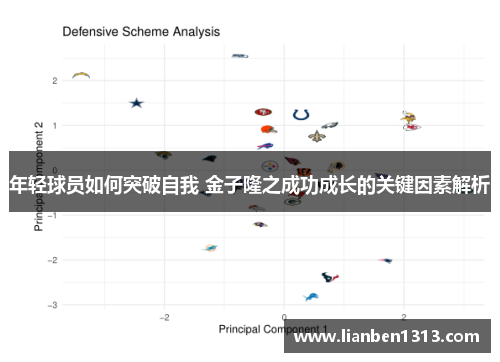 年轻球员如何突破自我 金子隆之成功成长的关键因素解析 年轻球员如何突破自我 金子隆之成功成长的关键因素解析